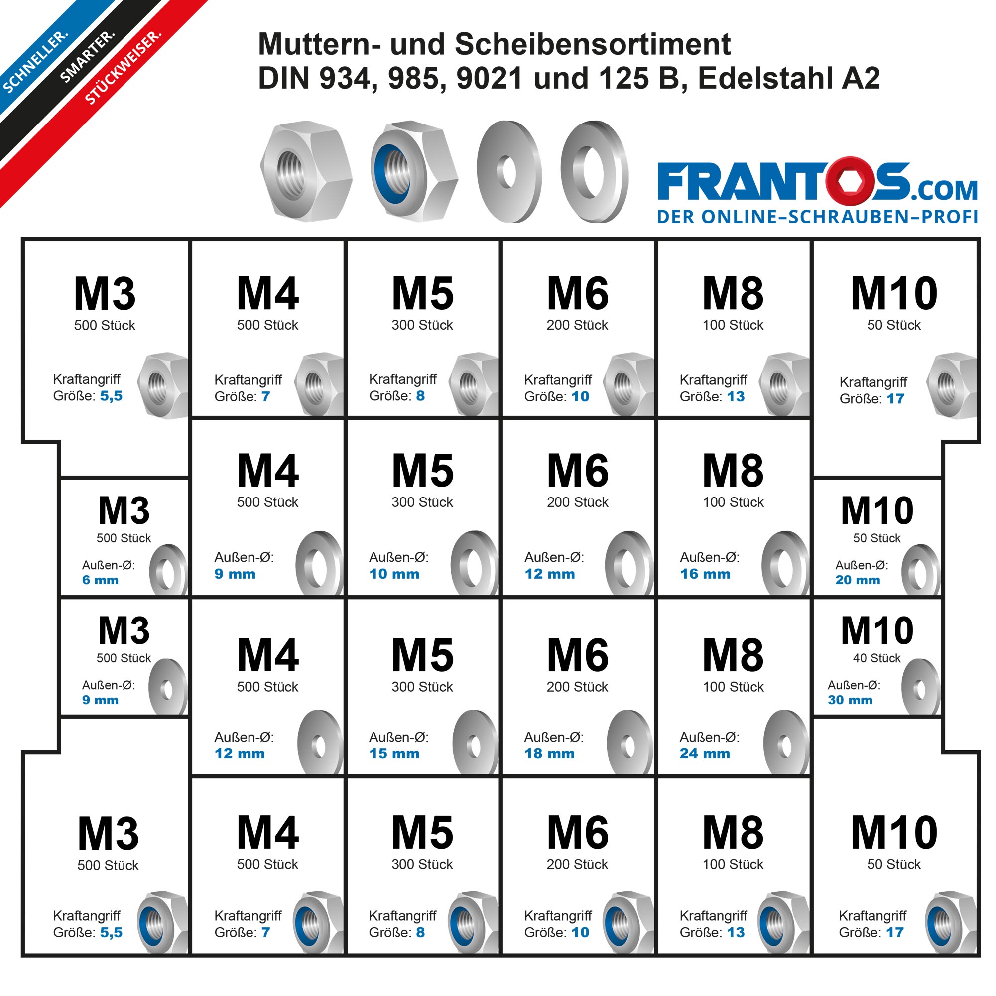 Frantos L-BOXX Sortiment, Sicherungsscheiben- und ringe, Edelstahl A2, 6225  Teile