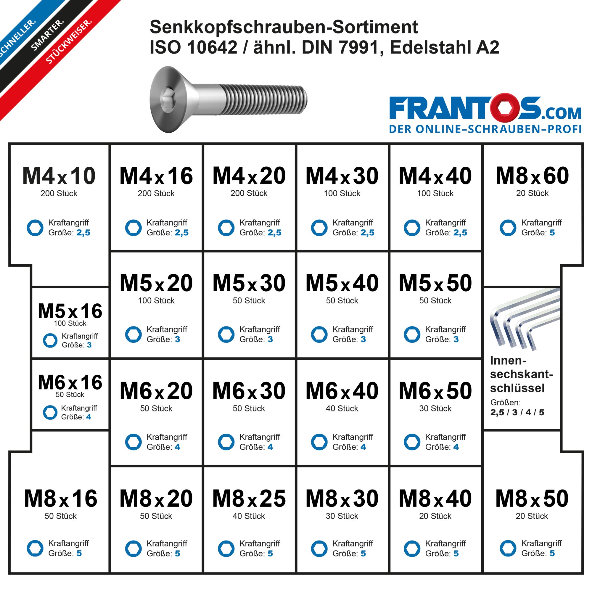FRANTOS L-Boxx Schrauben-Sortiment Zylinderschrauben DIN 912 / ISO 4762  Stahl 8.8 verzinkt 1.504 tlg. kaufen