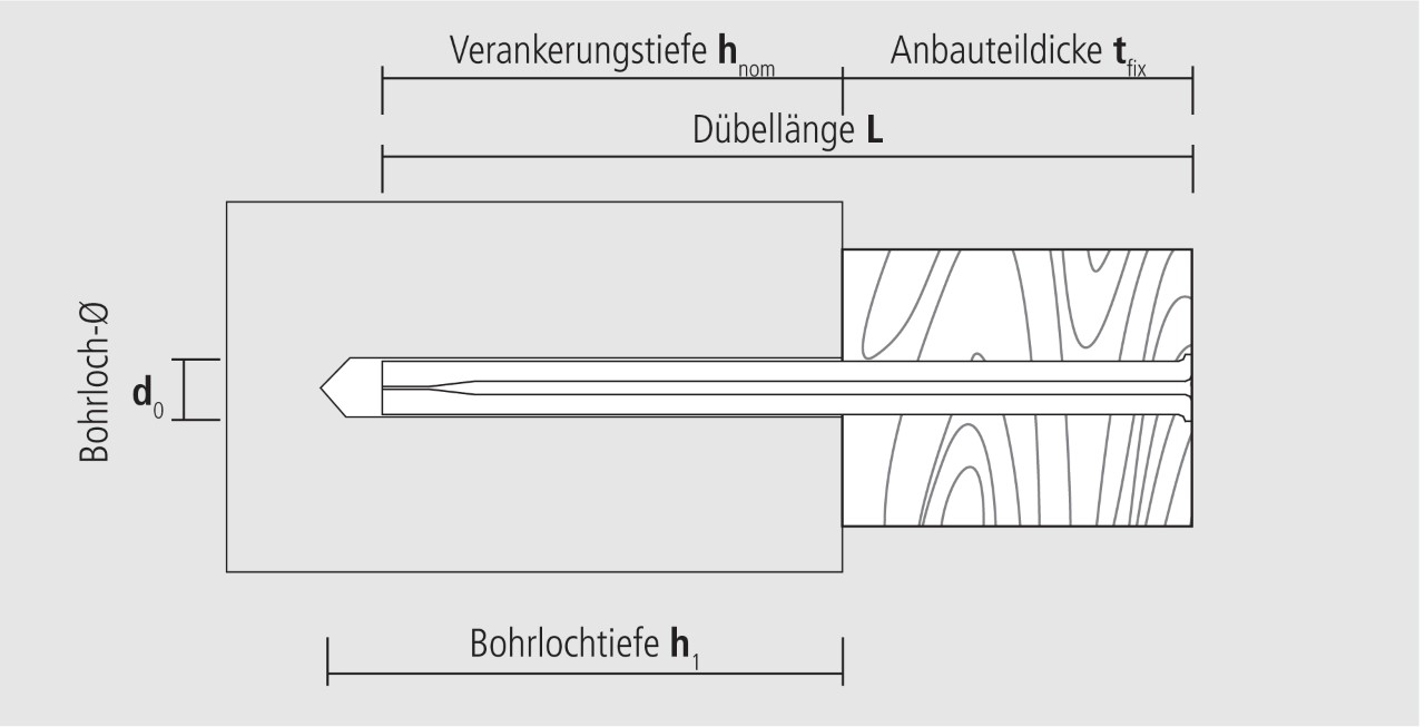 Technische Zeichnung Blitznagel BN