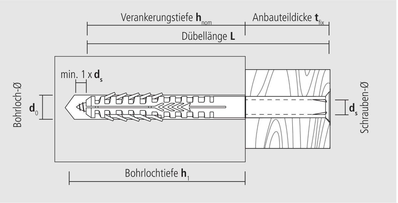 Technische Zeichnung Hohlblockrahmendübel HBR
