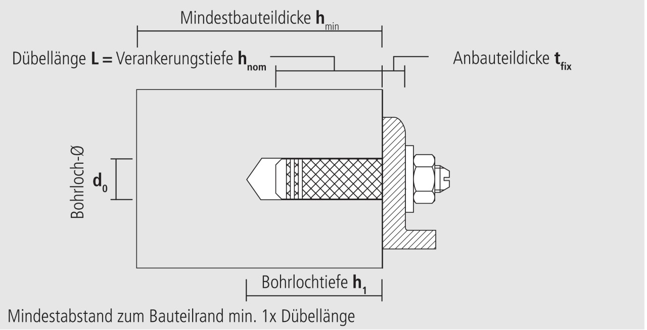 Technische Zeichnung Messingdübel ME