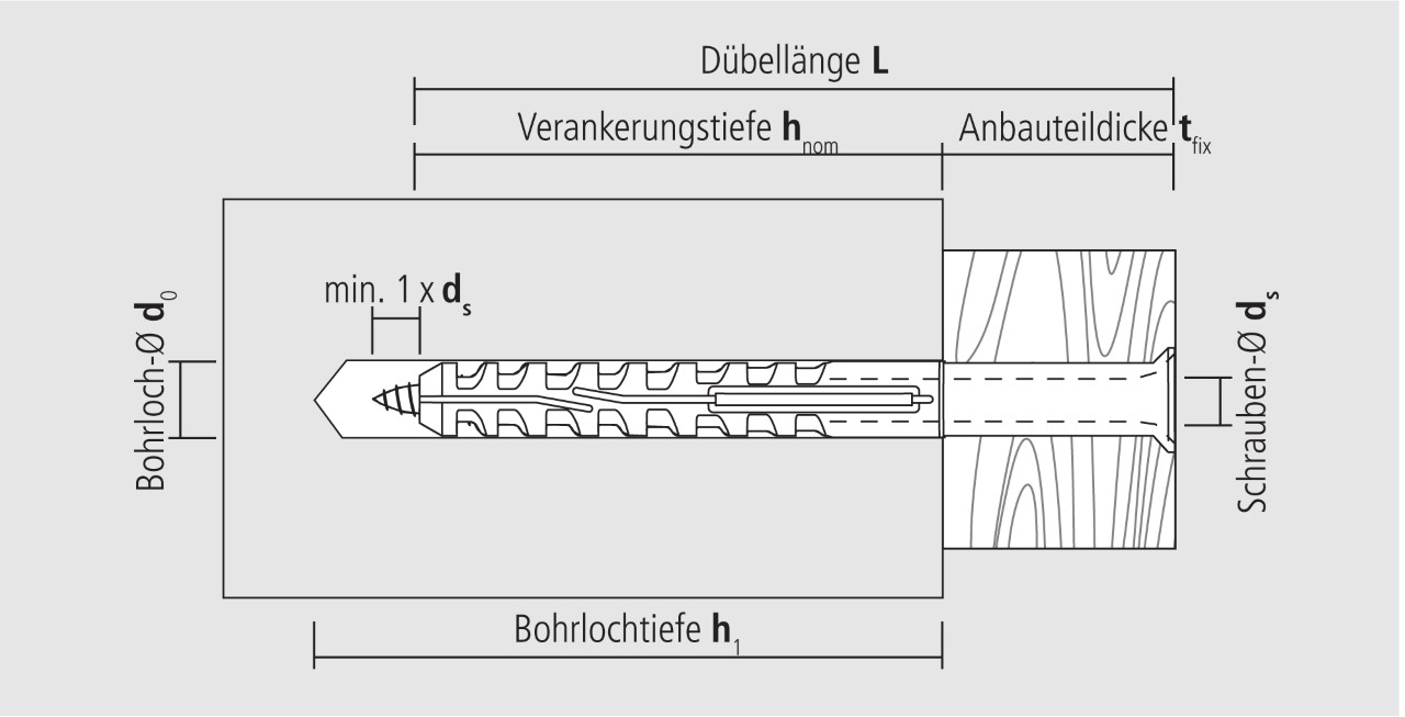 Technische Zeichnung Multifunktionsrahmendübel MFR