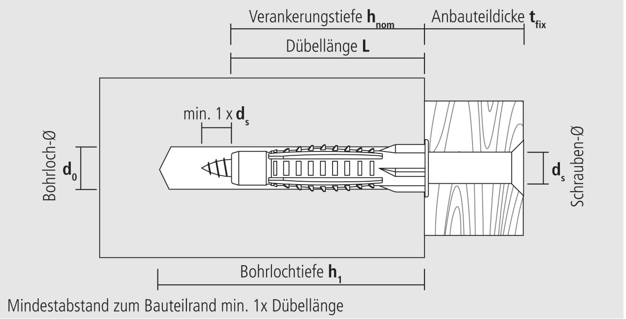 Technische Zeichnung Mehrzweckdübel MZ/MZK